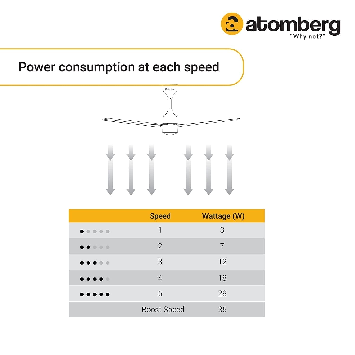 Atomberg Studio+ 48" 35W BLDC motor Energy Saving Anti-Dust Speed Indicator Light Ceiling Fan with Remote Control  (Sand Grey )  AT-124